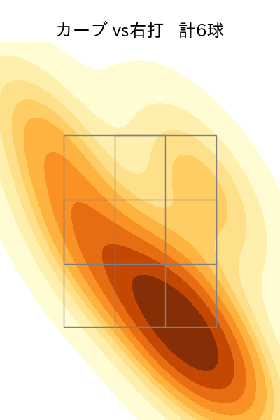石川 雅規 配球ヒートマップ(2025年4月)