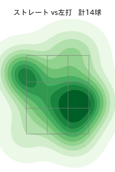木澤 尚文 配球ヒートマップ(2025年4月)
