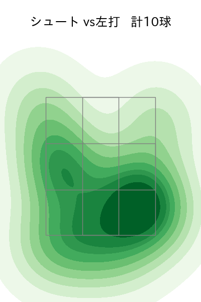 木澤 尚文 配球ヒートマップ(2025年4月)