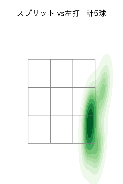 木澤 尚文 配球ヒートマップ(2025年4月)