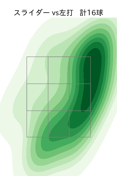 木澤 尚文 配球ヒートマップ(2025年4月)