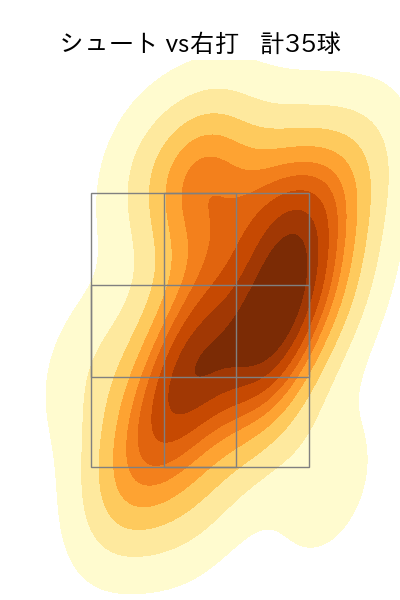 木澤 尚文 配球ヒートマップ(2025年4月)