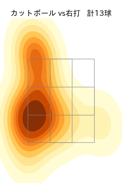 木澤 尚文 配球ヒートマップ(2025年4月)