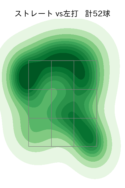 吉村 貢司郎 配球ヒートマップ(2025年4月)