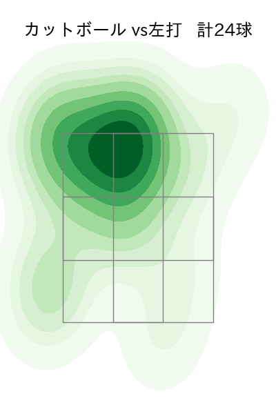 吉村 貢司郎 配球ヒートマップ(2025年4月)