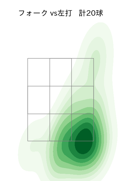 吉村 貢司郎 配球ヒートマップ(2025年4月)