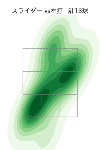 吉村 貢司郎 配球ヒートマップ(2025年4月)