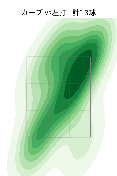 吉村 貢司郎 配球ヒートマップ(2025年4月)