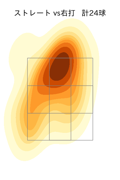 吉村 貢司郎 配球ヒートマップ(2025年4月)