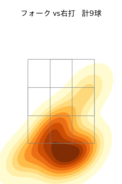 吉村 貢司郎 配球ヒートマップ(2025年4月)