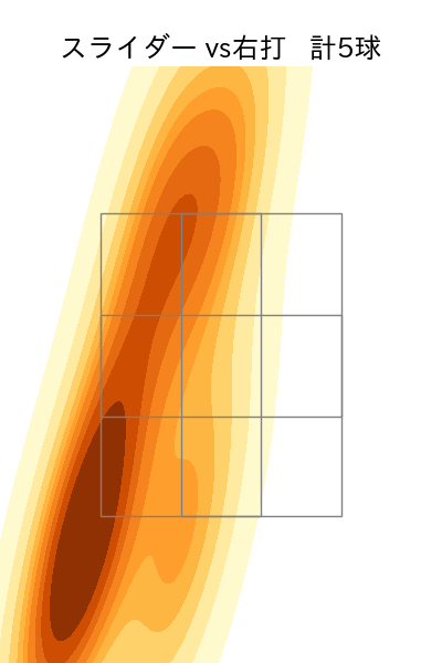 吉村 貢司郎 配球ヒートマップ(2025年4月)