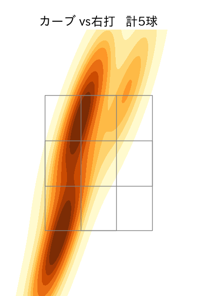 吉村 貢司郎 配球ヒートマップ(2025年4月)