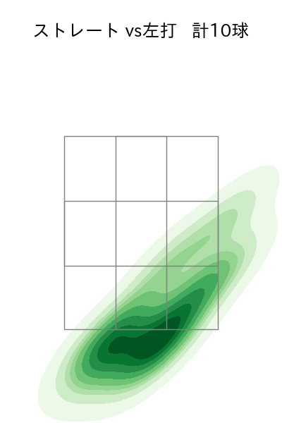 星 知弥 配球ヒートマップ(2025年4月)