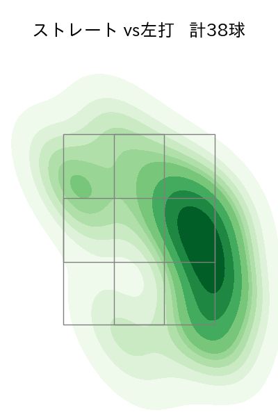 山野 太一 配球ヒートマップ(2025年4月)