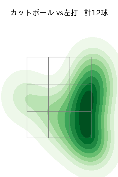 山野 太一 配球ヒートマップ(2025年4月)