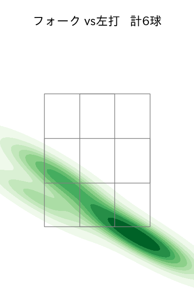 山野 太一 配球ヒートマップ(2025年4月)