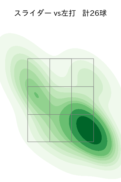 山野 太一 配球ヒートマップ(2025年4月)