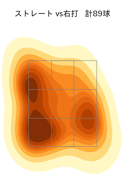 山野 太一 配球ヒートマップ(2025年4月)