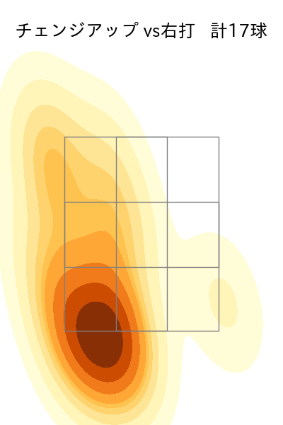 山野 太一 配球ヒートマップ(2025年4月)