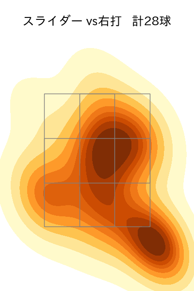 山野 太一 配球ヒートマップ(2025年4月)