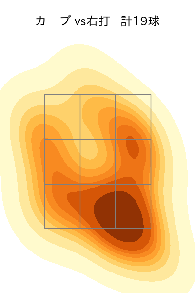 山野 太一 配球ヒートマップ(2025年4月)