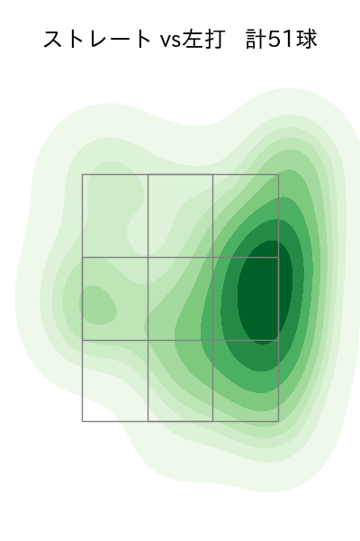 小川 泰弘 配球ヒートマップ(2025年4月)