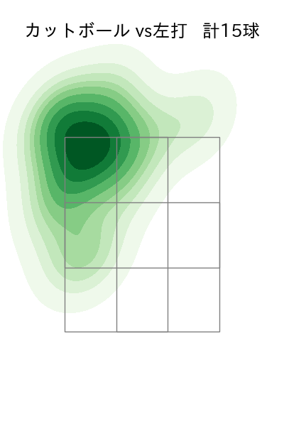 小川 泰弘 配球ヒートマップ(2025年4月)