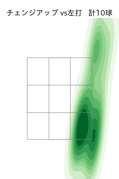 小川 泰弘 配球ヒートマップ(2025年4月)