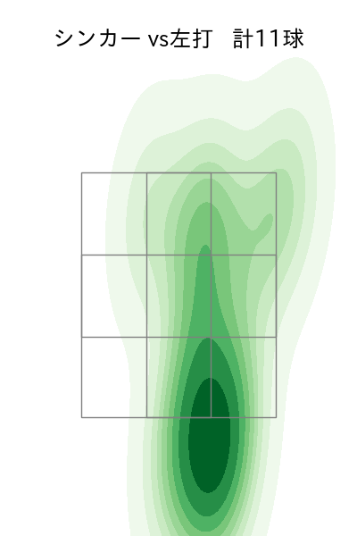 小川 泰弘 配球ヒートマップ(2025年4月)
