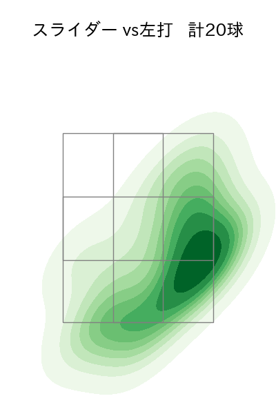 小川 泰弘 配球ヒートマップ(2025年4月)