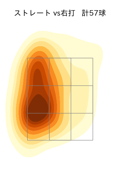 小川 泰弘 配球ヒートマップ(2025年4月)