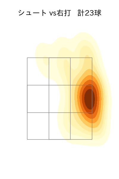小川 泰弘 配球ヒートマップ(2025年4月)