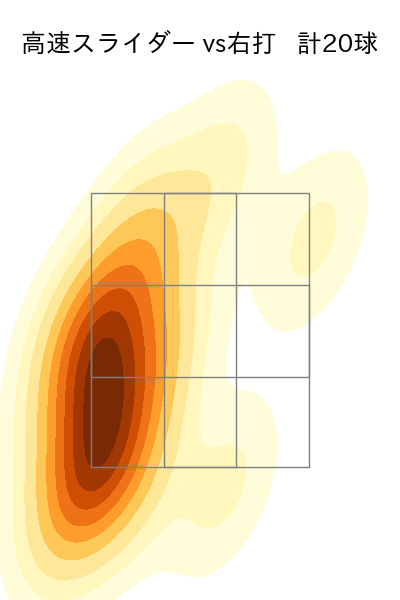 小川 泰弘 配球ヒートマップ(2025年4月)