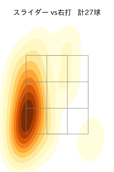 小川 泰弘 配球ヒートマップ(2025年4月)