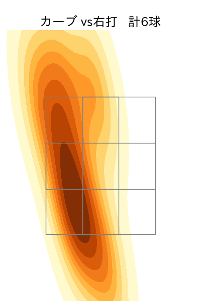 小川 泰弘 配球ヒートマップ(2025年4月)