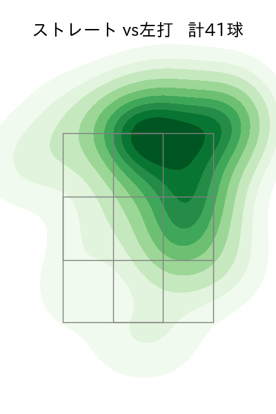 荘司 宏太 配球ヒートマップ(2025年4月)