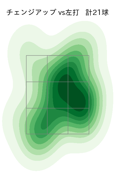 荘司 宏太 配球ヒートマップ(2025年4月)