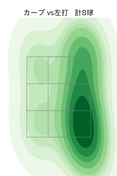 荘司 宏太 配球ヒートマップ(2025年4月)