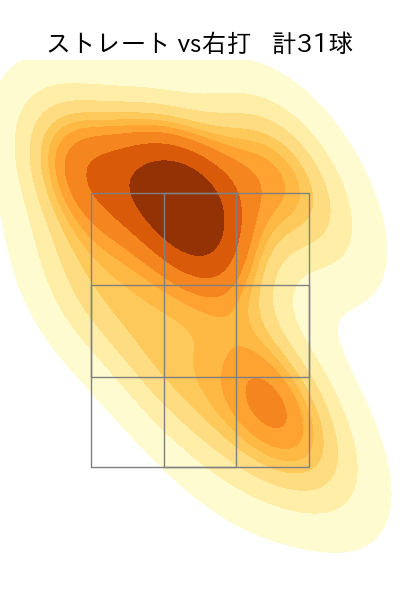 荘司 宏太 配球ヒートマップ(2025年4月)