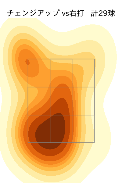 荘司 宏太 配球ヒートマップ(2025年4月)