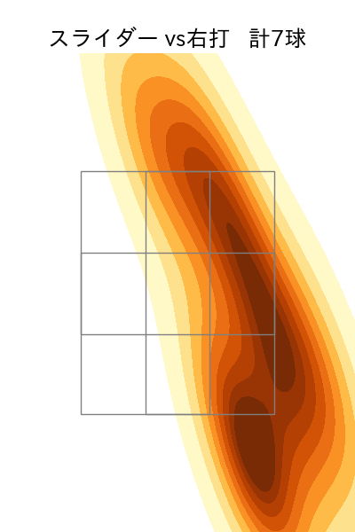 荘司 宏太 配球ヒートマップ(2025年4月)