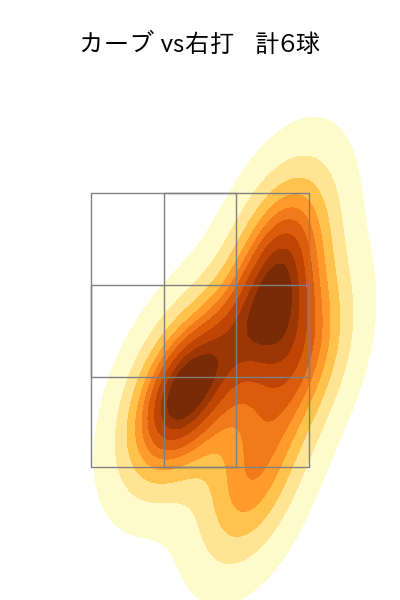 荘司 宏太 配球ヒートマップ(2025年4月)