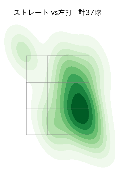 田口 麗斗 配球ヒートマップ(2025年4月)