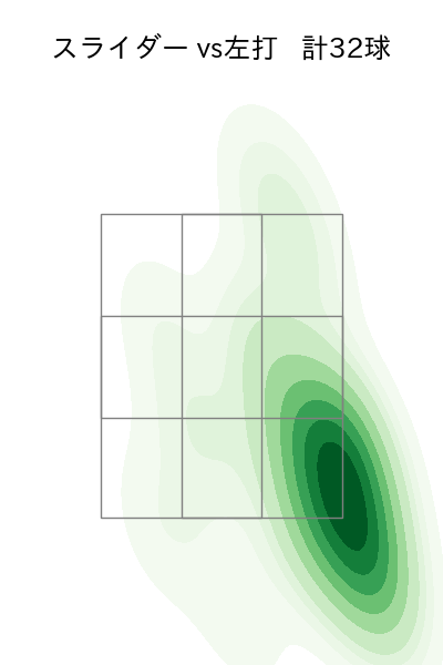 田口 麗斗 配球ヒートマップ(2025年4月)