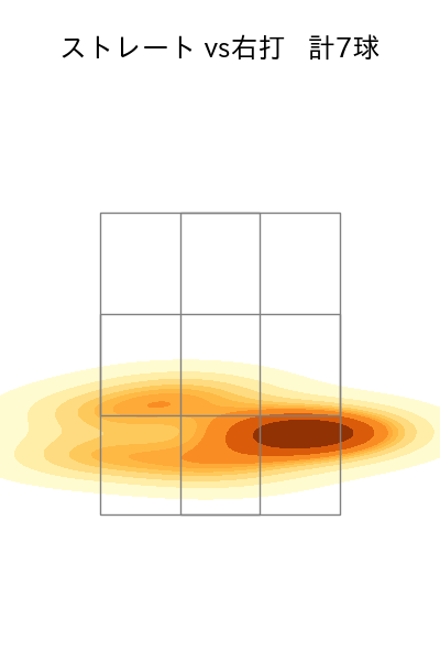 田口 麗斗 配球ヒートマップ(2025年4月)