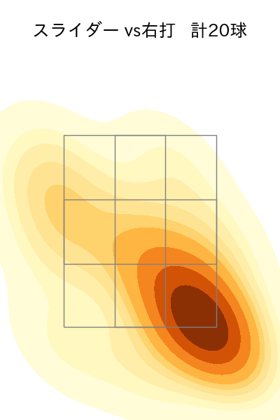 田口 麗斗 配球ヒートマップ(2025年4月)
