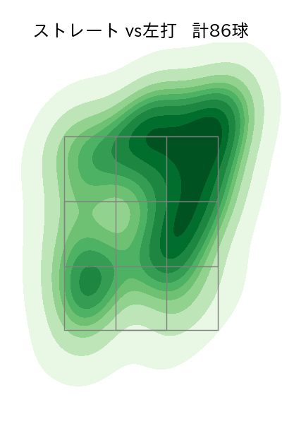 ランバート 配球ヒートマップ(2025年4月)