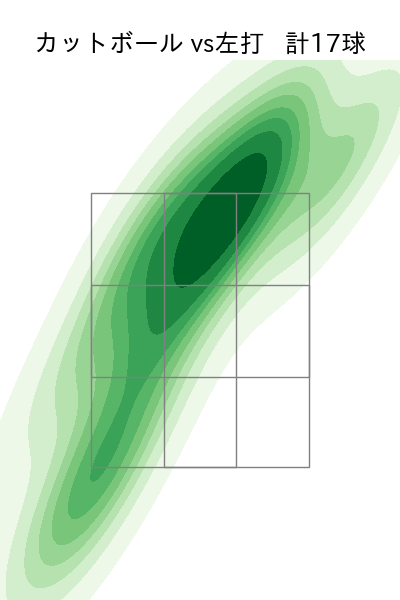 ランバート 配球ヒートマップ(2025年4月)