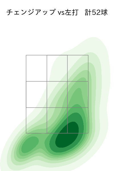 ランバート 配球ヒートマップ(2025年4月)