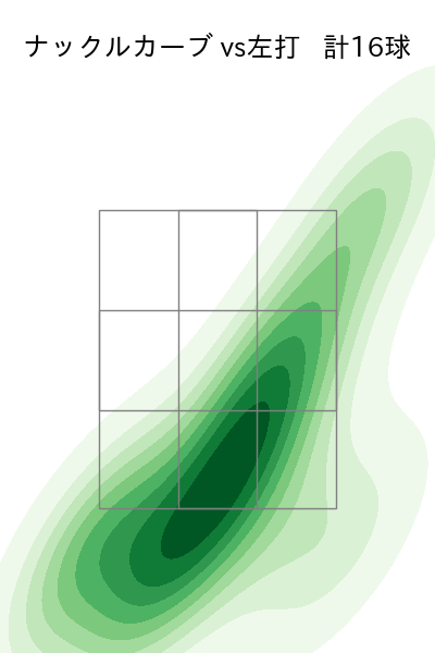 ランバート 配球ヒートマップ(2025年4月)